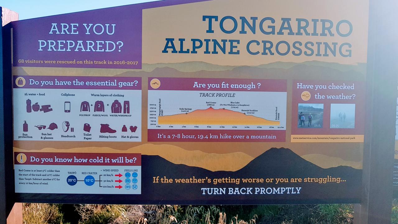 Be prepared for the journey ahead. This sign is located at Mangatepopo which is the start.